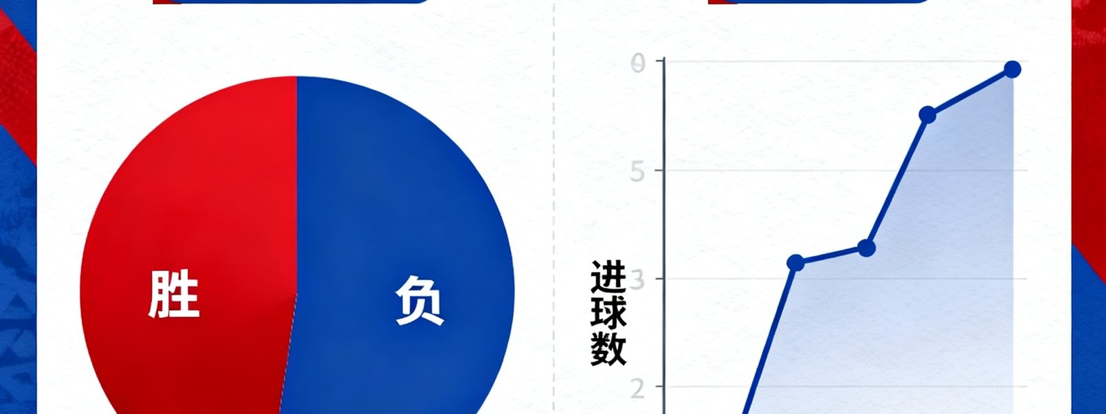 曼联对阵利物浦近10次历史交锋数据图表，展示胜负平分布与进球数趋势分析
